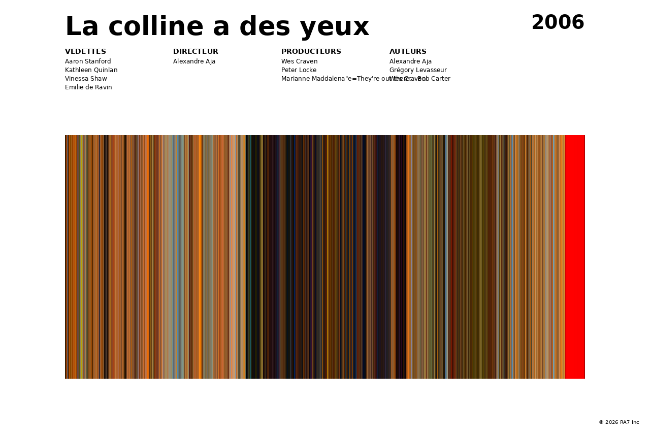 Aperçu de l’affiche pour La colline a des yeux